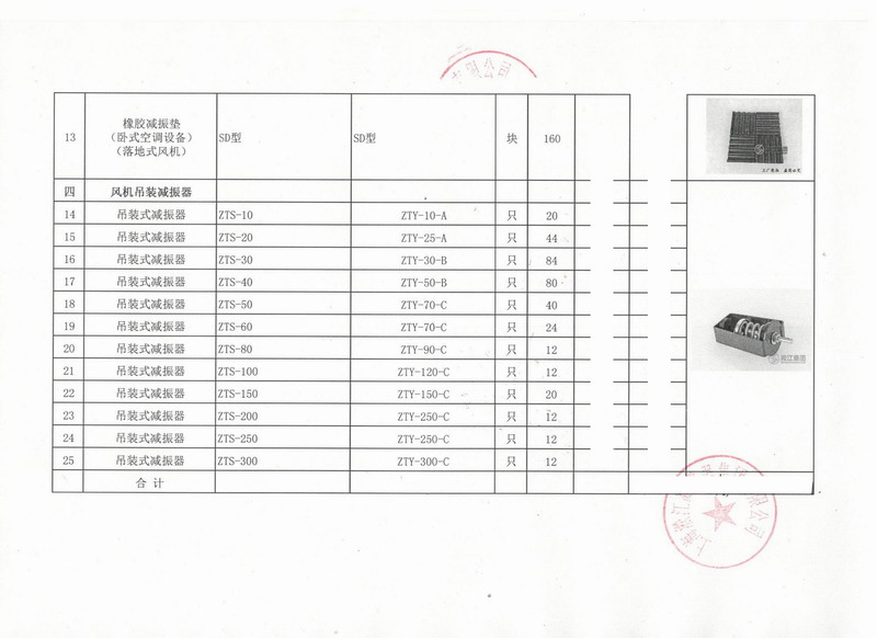 【出口】赞比亚客户采购丝瓜视频污版下载吊装式减震器*批 上海港出